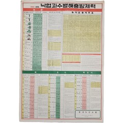 [44] 1981년도 낙엽과수병해충 방제력